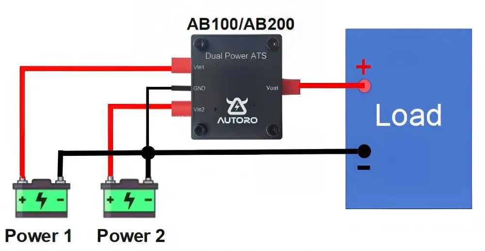 AB100 / AB200
