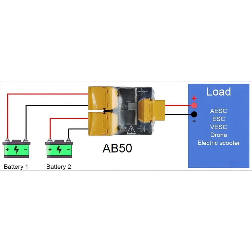 AB50